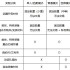 地下城与勇士起源人造神团本竞拍币怎么获得 DNF手游人造神团本竞拍币获取方法介绍