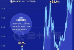 全球比特币交易平台排名及其影响力分析