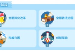 家国梦手游后期怎么发展 家国梦手游后期发展攻略