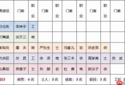 叫我大掌柜新手攻略