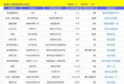 桃源记2铜钱获取一览表