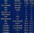 第一狂战士卡赞如何背刺-第一狂战士卡赞背刺方法教程