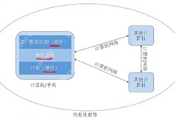 计算机系统概述
