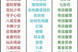 天天酷跑四境之塔奇遇事件答案是什么 答案大全