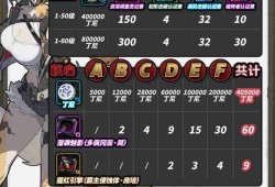 绝区零波可娜物理击破流培养全攻略:零基础速成毕业指南