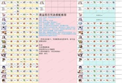 黄金四目全角色咒诰配装指南