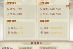 凡人传说劳动节活动攻略