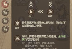 这城有良田势力搭配攻略：3+1+1与3+2详解