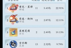 问剑长生火修四火两剑省钱攻略