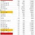 这就是江湖马星级如何影响弟子游历时间-这就是江湖马星级对弟子游历时间影响的数据有哪些