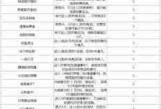 绝区零1.6版本新增了哪些成就-绝区零1.6版本成就新增一览