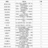 绝区零1.6版本新增了哪些成就-绝区零1.6版本成就新增一览