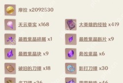 原神雷电将军突破材料有哪些-雷电将军突破材料一览