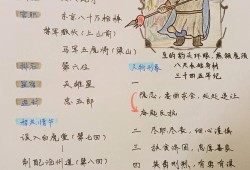 梦想世界中的梦境寻宝之旅