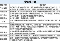 符文锁任务攻略详解，一步步带你完成任务