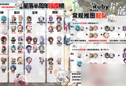 星落手游角色排行 星落手游角色强度榜介绍