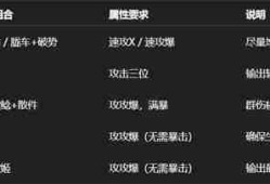阴阳师日蚀卑弥呼全攻略：SSR式神T0阵容与冲榜技巧解析