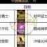 荒野国度土系阵容如何搭配-荒野国度土系阵容搭配方法