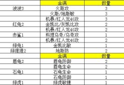 放置精灵王中后期发展与宠物4转攻略
