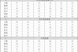 帕斯卡契约全角色满级加点方案