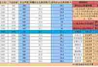 想不想修真圣地大仙神通好感度如何-提升途径与玩法攻略