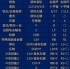 第一狂战士卡赞新手如何入门-第一狂战士卡赞新手入门攻略