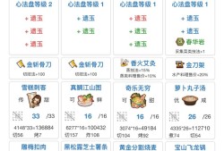 爆炒江湖年兽9音律萌新挑战攻略