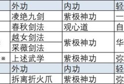 放置江湖新版武学搭配指南