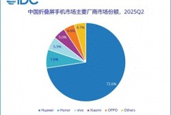 2025Q2折叠屏机市场曝光  苹果旗舰机为新机让路价格滑铁卢！