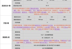 黄金四目SSR角色战力深度解析