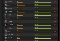 揭秘DOTA2天梯，从入门到精通的全方位解析