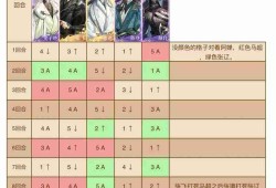 如鸢第六期刘辩极乐之宴 地宫60层普攻队攻略