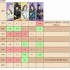 如鸢第六期刘辩极乐之宴 地宫60层普攻队攻略