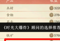 时光大爆炸顾问怎么选  时光大爆炸顾问的选择推荐