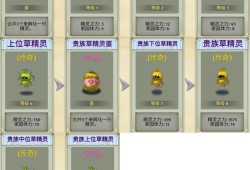 萌翻天消消乐：植物系精灵全收集