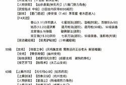 烟雨江湖首日40级平民微氪攻略