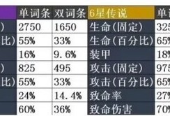 苍雾世界核心选择攻略