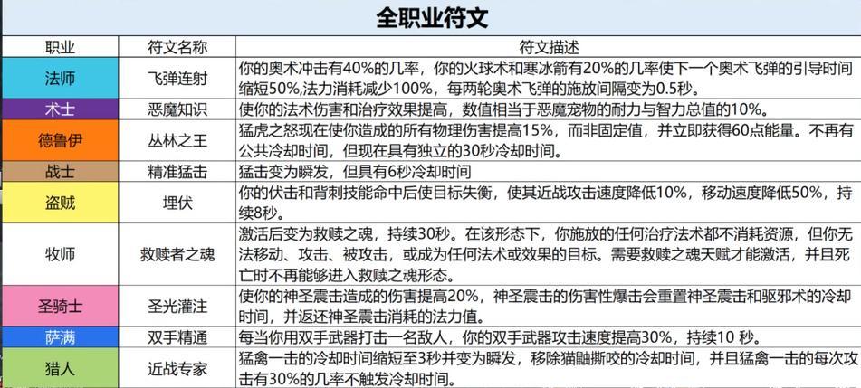 符文锁任务攻略详解,一步步教你如何完成 第1张 符文锁任务攻略详解,一步步教你如何完成 第1张