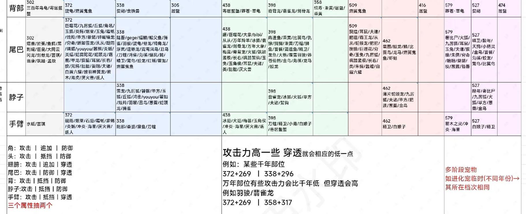 妄想山海攻略大全,探索未知世界的生存指南 第1张 妄想山海攻略大全,探索未知世界的生存指南 第1张
