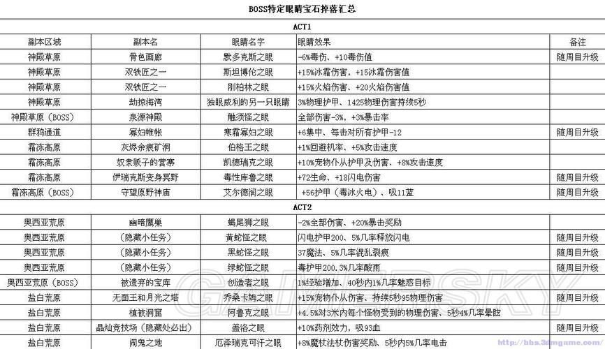 QQ飞车A车比较推荐哪些？  第1张