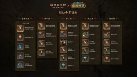 暗黑破坏神3是否需要付费,深入解析游戏收费模式 第1张 暗黑破坏神3是否需要付费,深入解析游戏收费模式 第1张