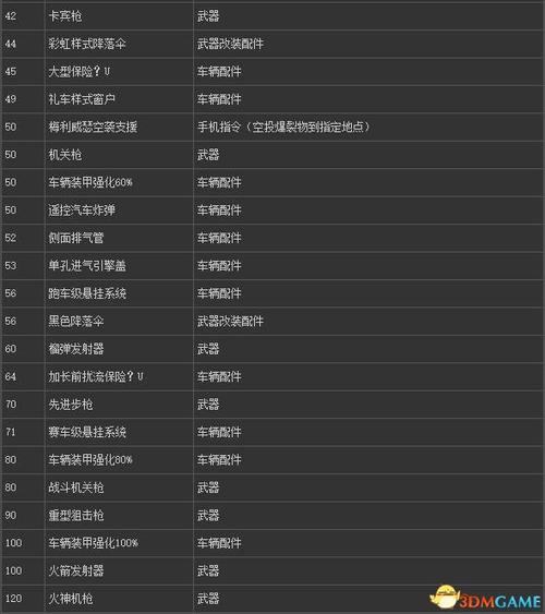 英雄联盟12月幸运召唤师，荣耀与机遇的集结，英雄联盟12月幸运召唤师盛典，荣耀与机遇的碰撞  第3张