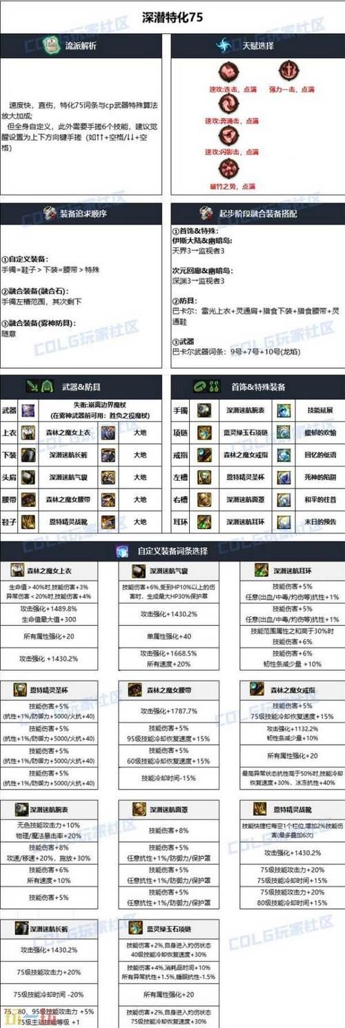 DNF冰结师高效刷图加点攻略 第1张 DNF冰结师高效刷图加点攻略 第1张