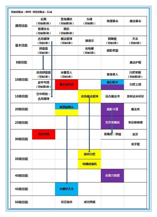 贪玩蓝月，游戏赚钱之道  第2张