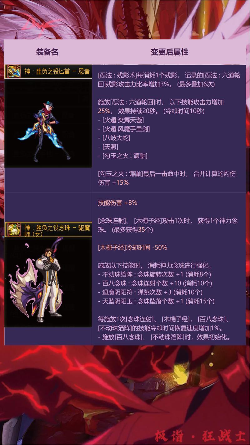 王者荣耀艾琳皮肤获取攻略，王者荣耀艾琳皮肤获取指南  第1张