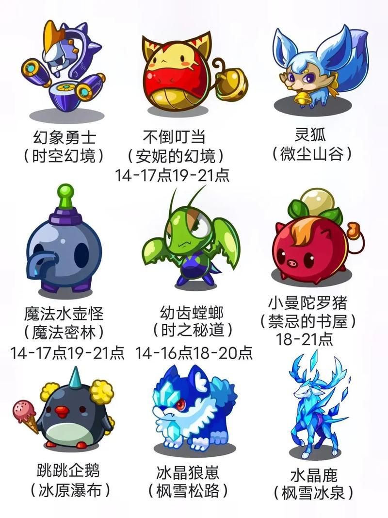 龙之谷时空领主高效刷图加点攻略  第3张