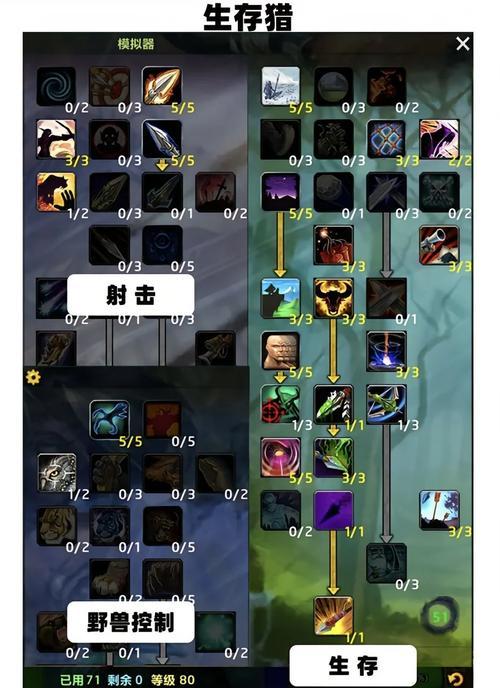 魔兽世界法师天赋加点攻略 第1张 魔兽世界法师天赋加点攻略 第1张