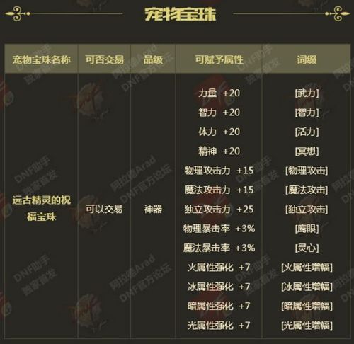 DNF宝珠大全,全面解析游戏宝珠系统 第1张 DNF宝珠大全,全面解析游戏宝珠系统 第1张