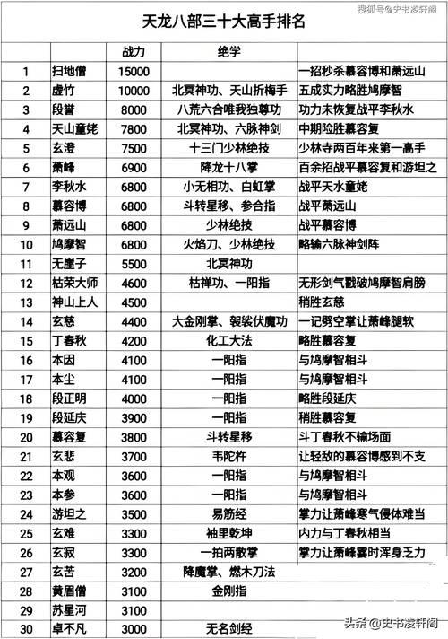 战将传奇  第2张