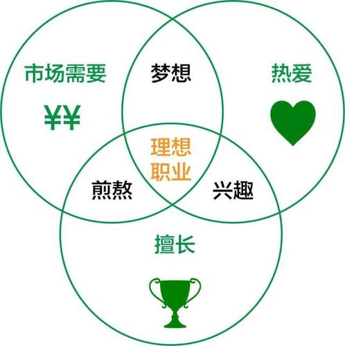 梦想世界中的最佳职业选择 第1张 梦想世界中的最佳职业选择 第1张